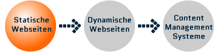 webdesign-muenchen-cms1