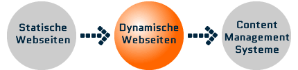 webdesign-muenchen-cms2