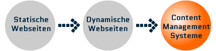 webdesign-muenchen-cms3