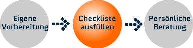 webdesign-muenchen-checkliste